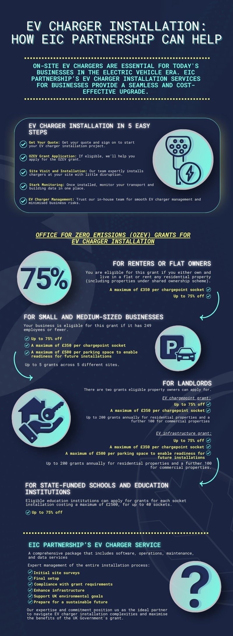 An Infographic with Information about EV Charger Installation and Public Funds